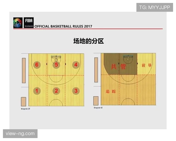 篮球规则解析:阻挡与防守站位判定的依据 篮球规则解析:阻挡与防守站位判定的依据