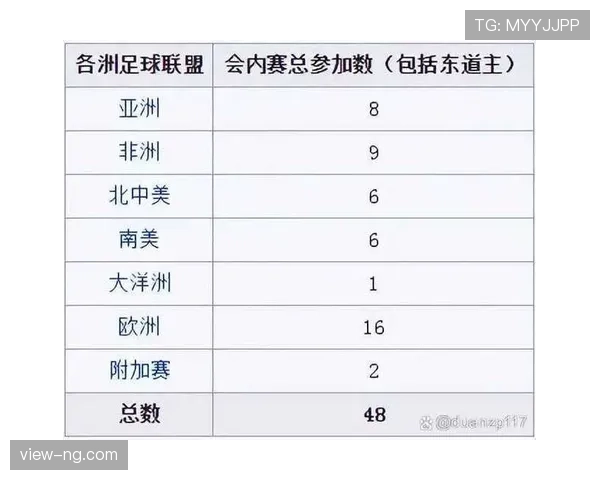 2026世界杯小组赛为什么要重视进球数