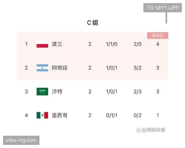 2026世界杯小组赛末轮如何计算最佳第三