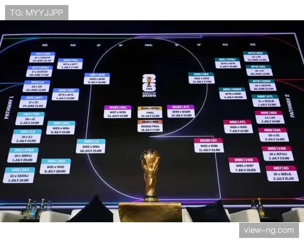 2026世界杯完整版32强对阵解析